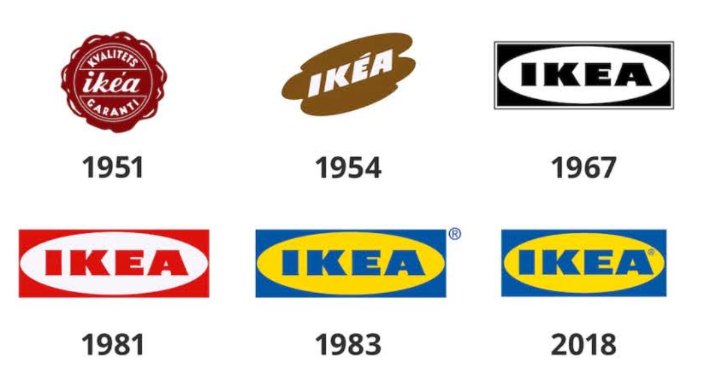 A Brief History Of IKEA